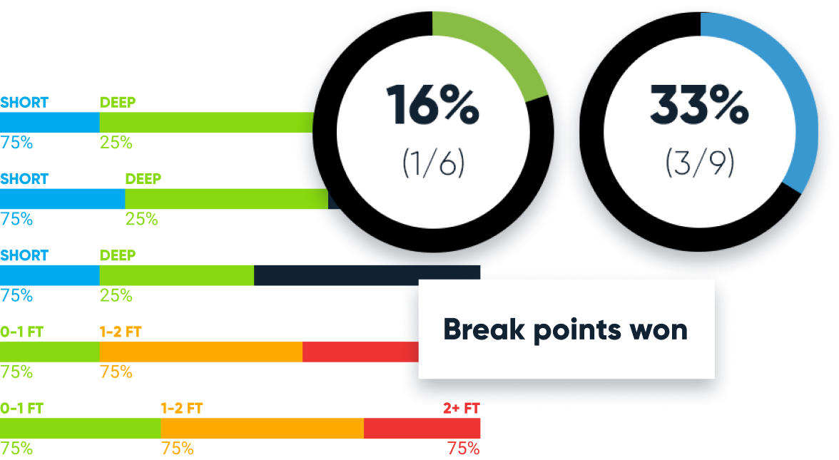 analytics analytics