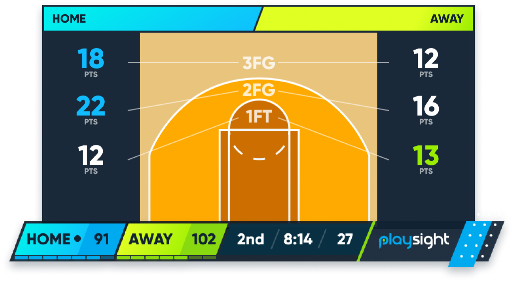 basketball smartscore feature https://playsight.com