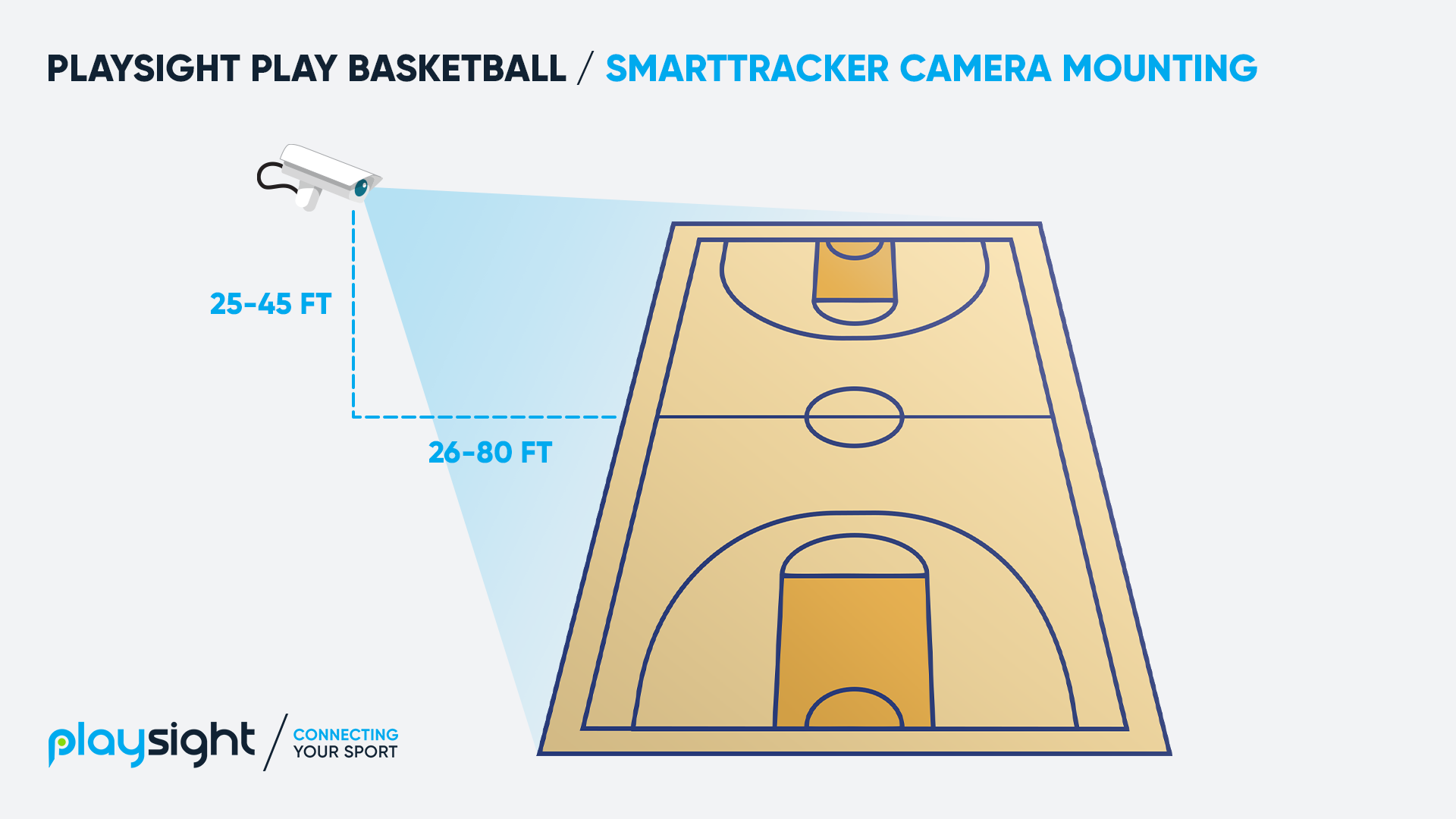 Positioning And mounting the cameras (Basketball) 5 camera mounting https://playsight.com