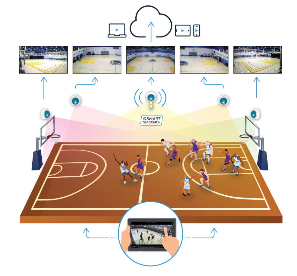 pro court graphic basketball https://playsight.com