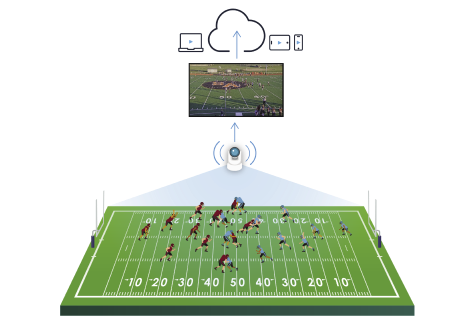 PTZ am football court 1 https://playsight.com