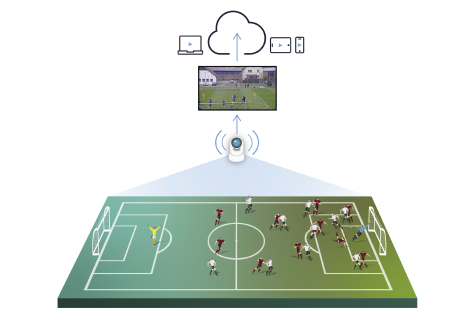 PTZ soccer court 1 https://playsight.com
