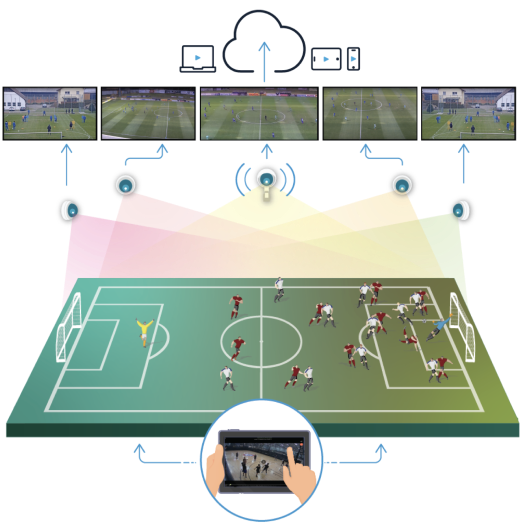 soccer graphic8K https://playsight.com