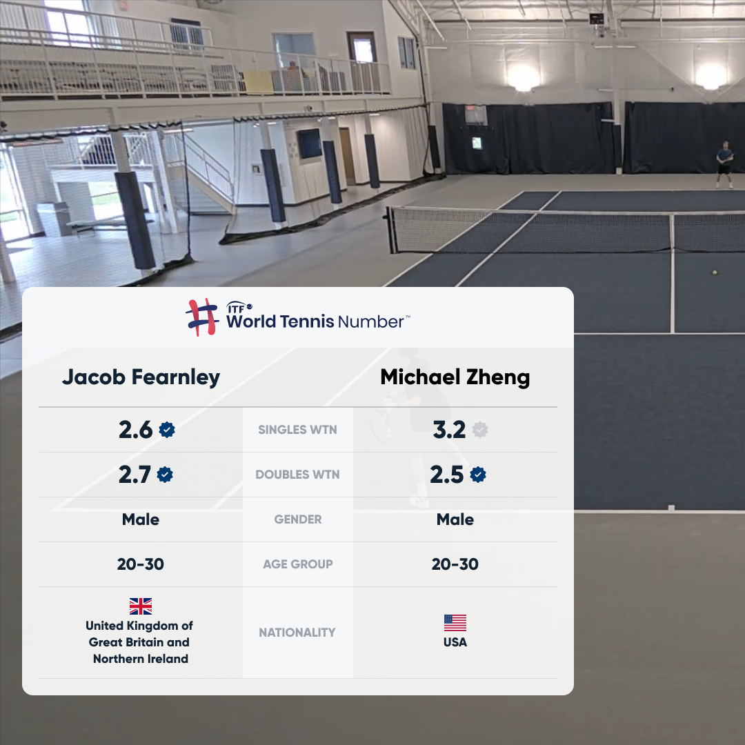 PlaySight Announces Collaboration with USTA to Integrate ITF World Tennis Number Rating 12 WTN 2 players summary e1746631610876 https://playsight.com